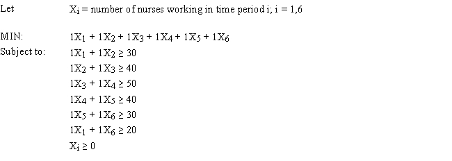 A hospital needs to determine how many nurses to hire to cover a 24 hour period. The nurses must work 8 consecutive hours but can start work at the start of 6 different shifts. They are paid different wages depending on when they start their shifts. The number of nurses required per 4-hour time period and their wages are shown in the following table. What values would you enter in the Analytic Solver Platform (ASP) task pane for the following cells for this Excel spreadsheet implementation of the formulation for this problem? Objective Cell: Variables Cells: Constraints Cells: 