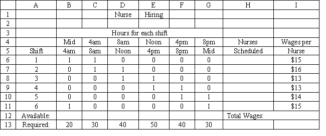 A hospital needs to determine how many nurses to hire to cover a 24 hour period. The nurses must work 8 consecutive hours but can start work at the start of 6 different shifts. They are paid different wages depending on when they start their shifts. The number of nurses required per 4-hour time period and their wages are shown in the following table. What values would you enter in the Analytic Solver Platform (ASP) task pane for the following cells for this Excel spreadsheet implementation of the formulation for this problem? Objective Cell: Variables Cells: Constraints Cells: 
