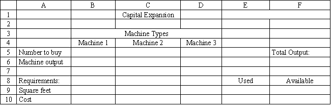 A company needs to purchase several new machines to meet its future production needs. It can purchase three different types of machines A, B, and C. Each machine A costs $80,000 and requires 2,000 square feet of floor space. Each machine B costs $50,000 and requires 3,000 square feet of floor space. Each machine C costs $40,000 and requires 5,000 square feet of floor space. The machines can produce 200, 250 and 350 units per day respectively. The plant can only afford $500,000 for all the machines and has at most 20,000 square feet of room for the machines. The company wants to buy as many machines as possible to maximize daily production. Enter the numbers in the appropriate cells of range B5:F10 in the Excel spreadsheet to solve this problem based on the following formulation. 