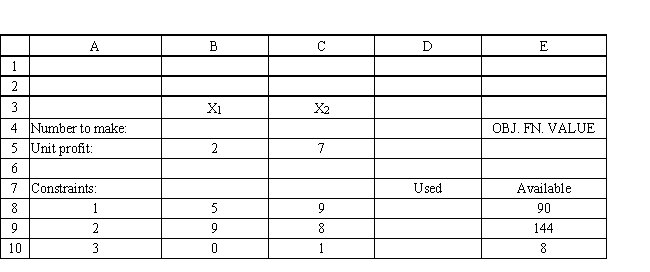 You have been given the following linear programming model and Excel spreadsheet to solve this problem. What formulas should be entered into cells E5 and D8:D10 to implement this model? 
