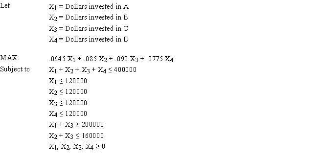 A financial planner wants to design a portfolio of investments for a client. The client has $400,000 to invest and the planner has identified four investment options for the money. The following requirements have been placed on the planner. No more than 30% of the money in any one investment, at least one half should be invested in long-term bonds which mature in six or more years, and no more than 40% of the total money should be invested in B or C since they are riskier investments. The planner has developed the following LP model based on the data in this table and the requirements of the client. The objective is to maximize the total return of the portfolio. What formulas are required for the following cells in the Excel spreadsheet implementation of the formulation? B7 D7 F7 H7