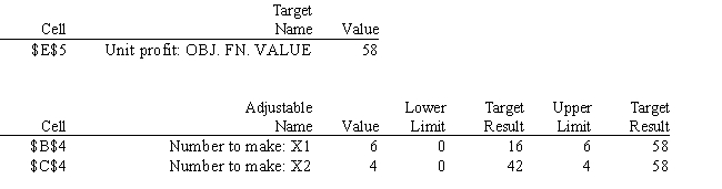 What is the optimal objective function value if X<sub>1</sub> is at its lower limit in the following Analytic Solver Platform sensitivity output?  <div style=padding-top: 35px> 