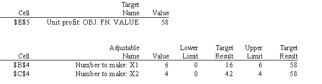 What are the objective function coefficients for X<sub>1</sub> and X<sub>2</sub> based on the following Analytic Solver Platform sensitivity output?  <div style=padding-top: 35px> 
