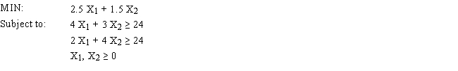 Use slack variables to rewrite this problem so that all its constraints are equality constraints.  <div style=padding-top: 35px> 