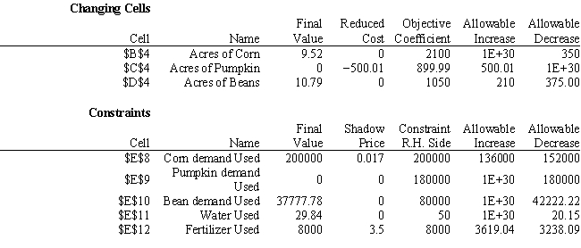 A farmer is planning his spring planting. He has 20 acres on which he can plant a combination of Corn, Pumpkins and Beans. He wants to maximize his profit but there is a limited demand for each crop. Each crop also requires fertilizer and irrigation water which are in short supply. The following table summarizes the data for the problem.   Suppose the farmer can purchase more fertilizer for $2.50 per pound, should he purchase it and how much can he buy and still be sure of the value of the additional fertilizer? Base your response on the following Analytic Solver Platform sensitivity output.  <div style=padding-top: 35px> 