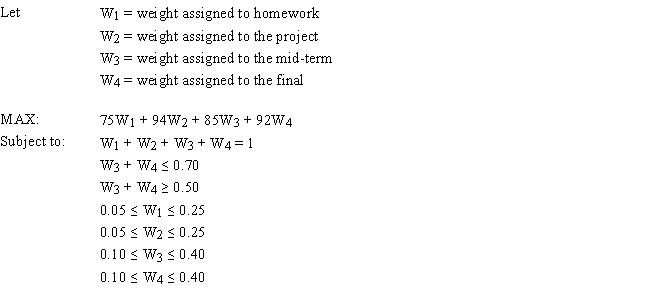 Exhibit 4.2 The following questions correspond to the problem below and associated Analytic Solver Platform sensitivity report. Robert Hope received a welcome surprise in this management science class; the instructor has decided to let each person define the percentage contribution to their grade for each of the graded instruments used in the class. These instruments were: homework, an individual project, a mid-term exam, and a final exam. Robert's grades on these instruments were 75, 94, 85, and 92, respectively. However, the instructor complicated Robert's task somewhat by adding the following stipulations:   The following LP model allows Robert to maximize his numerical grade.     Refer to Exhibit 4.2. Based on the Analytic Solver Platform sensitivity report information, Robert has been approved by his instructor to increase the total weight allowed for the project and final exam to 0.50 plus the allowable increase. When Robert re-solves his model, what will his new final grade score be?<div style=padding-top: 35px> 