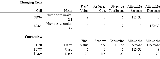 Is the optimal solution to this problem unique, or is there an alternate optimal solution? Explain your reasoning.   ​  <div style=padding-top: 35px> 
