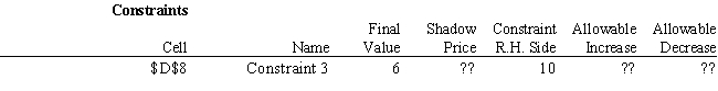 Constraint 3 is a non-binding constraint in the final solution to a maximization problem. Complete the following entry for the Analytic Solver Platform sensitivity report. Cell labels are included to ease of reference.  <div style=padding-top: 35px> 