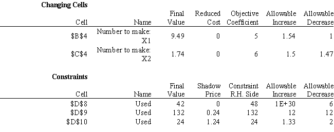 Given the following Analytic Solver Platform sensitivity output what range of values can the objective function coefficient for variable X1 assume without changing the optimal solution?  <div style=padding-top: 35px> 