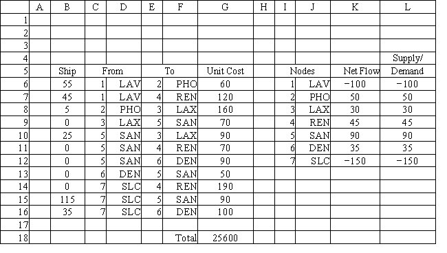 <strong>Which formula should be used to determine the Net Flow values in cell K6 in the following spreadsheet model? </strong> A) SUMIF($C$6:$C$16,I6,$B$6:$B$16)−SUMIF($E$6:$E$16,I6,$B$6:$B$16) B) SUMIF($I$6:$I$12,B6,$B$6:$B$16)−SUMIF($I$6:$I$12,I6,$B$6:$B$16) C) SUMIF($E$6:$E$16,I6,$B$6:$B$16)−SUMIF($C$6:$C$16,I6,$B$6:$B$16) D) SUMPRODUCT(B6:B16,G6:G16)