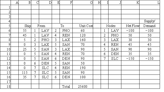 <strong>What formula would be entered in cell G18 in this Excel model? </strong> A) SUMPRODUCT(K6:K12,L6:L12) B) SUMPRODUCT(B6:B16,G6:G16) C) SUMPRODUCT(G6:G16,K6:K12) D) SUMPRODUCT(B6:G16,L6:L12)
