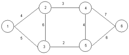 Solve the following minimal spanning tree problem starting at node 1. 