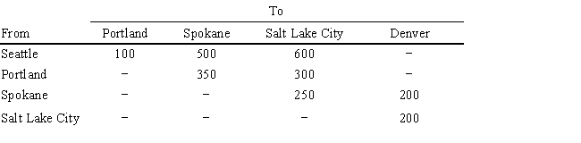 A company needs to ship 100 units from Seattle to Denver at the lowest possible cost. The costs associated with shipping between the cities are: What values should go into cells G6:L13 in the following Excel spreadsheet?