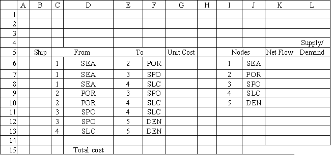 A company needs to ship 100 units from Seattle to Denver at the lowest possible cost. The costs associated with shipping between the cities are: What values should go into cells G6:L13 in the following Excel spreadsheet?