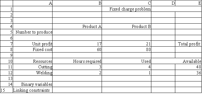<strong>A company is developing its weekly production plan. The company produces two products, A and B, which are processed in two departments. Setting up each batch of A requires $60 of labor while setting up a batch of B costs $80. Each unit of A generates a profit of $17 while a unit of B earns a profit of $21. The company can sell all the units it produces. The data for the problem are summarized below. What is the appropriate formula to use in cell B15 of the following Excel implementation of the ILP model for this problem? </strong> A) =B5 − MIN($E$11/B11, $E$11/C11)*B14 B) =B5 − MIN($E$11/B11, $E$12/B12) C) =B5 − $E$12/B12*B14 D) =B5 − MIN($E$11/B11, $E$12/B12)*B14
