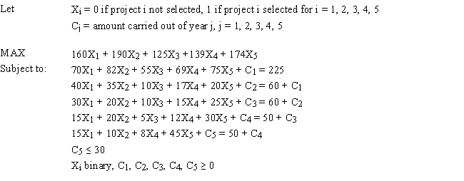 Exhibit 6.1 The following questions pertain to the problem, formulation, and spreadsheet implementation below. A research director must pick a subset of research projects to fund over the next five years. He has five candidate projects, not all of which cover the entire five-year period. Although the director has limited funds in each of the next five years, he can carry over unspent research funds into the next year. Additionally, up to $30K can be carried out of the five-year planning period. The following table summarizes the projects and budget available to the research director. The following is the ILP formulation and a spreadsheet model for the problem. Refer to Exhibit 6.1. What formulas should go in cells D8:H8 and D11:H11 of the above Excel spreadsheet?
