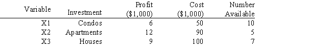 An investor has $500,000 to invest and wants to maximize the money they will receive at the end of one year. They can invest in condos, apartments and houses. The profit after one year, the cost and the number of units available are shown below. Based on this ILP formulation of the problem what formulas should go in cells E5:E12 of the following Excel spreadsheet? 