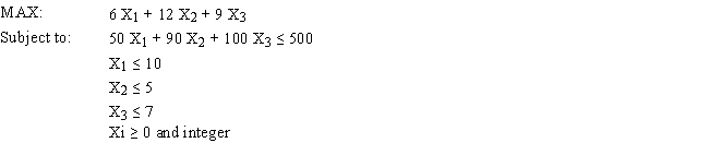An investor has $500,000 to invest and wants to maximize the money they will receive at the end of one year. They can invest in condos, apartments and houses. The profit after one year, the cost and the number of units available are shown below. Based on this ILP formulation of the problem what formulas should go in cells E5:E12 of the following Excel spreadsheet? 