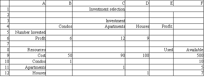 An investor has $500,000 to invest and wants to maximize the money they will receive at the end of one year. They can invest in condos, apartments and houses. The profit after one year, the cost and the number of units available are shown below. Based on this ILP formulation of the problem what formulas should go in cells E5:E12 of the following Excel spreadsheet? 