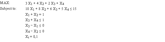 A company wants to build a new factory in either Atlanta or Columbia. It is also considering building a warehouse in whichever city is selected for the new factory. The following table shows the net present value (NPV) and cost of each facility. The company wants to maximize the net present value of its facilities, but it only has $16 million to invest. Based on this ILP formulation of the problem what is the optimal solution to the problem?