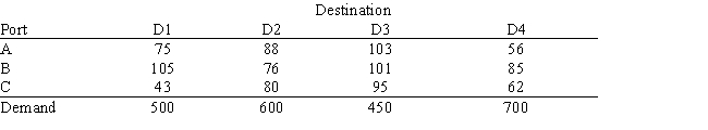 Exhibit 6.2 The following questions pertain to the problem, formulation, and spreadsheet implementation below. A certain military deployment requires supplies delivered to four locations. These deliveries come from one of three ports. Logistics planners wish to deliver the supplies in an efficient manner, in this case by minimizing total ton-miles. The port-destination data, along with destination demand is provided in the following table. The ports are supplied by one of two supply ships. These ships travel to a particular port where their supplies are off-loaded and shipped to the requesting destinations. Ship S1 carries 1200 tones of supplies while Ship S2 carries 1120 tons of supplies. These ships can only go to a single port and each port can only accommodate one ship. Assume the costs for a ship to travel to a port are not part of the objective function. The following is the ILP formulation and a spreadsheet model for the problem. -Refer to Exhibit 6.2. What formula would go into cells G8:G10?