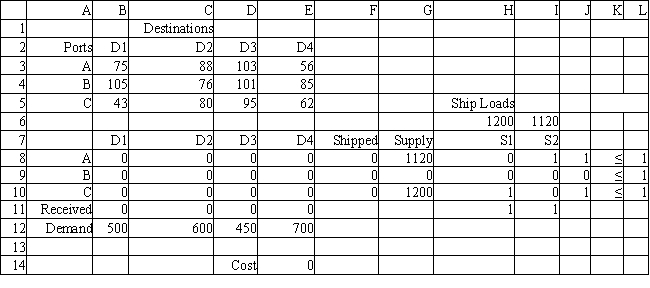 Exhibit 6.2 The following questions pertain to the problem, formulation, and spreadsheet implementation below. A certain military deployment requires supplies delivered to four locations. These deliveries come from one of three ports. Logistics planners wish to deliver the supplies in an efficient manner, in this case by minimizing total ton-miles. The port-destination data, along with destination demand is provided in the following table. The ports are supplied by one of two supply ships. These ships travel to a particular port where their supplies are off-loaded and shipped to the requesting destinations. Ship S1 carries 1200 tones of supplies while Ship S2 carries 1120 tons of supplies. These ships can only go to a single port and each port can only accommodate one ship. Assume the costs for a ship to travel to a port are not part of the objective function. The following is the ILP formulation and a spreadsheet model for the problem. -Refer to Exhibit 6.2. What formula would go into cells G8:G10?
