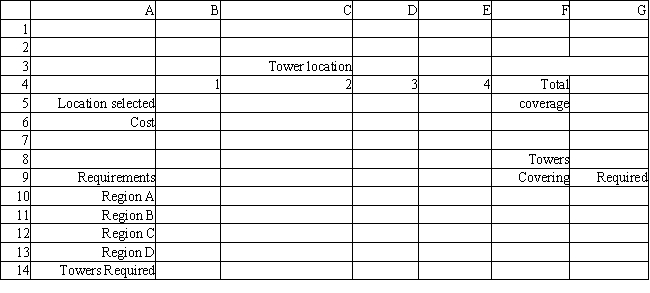A cellular phone company wants to locate two new communications towers to cover 4 regions. The company wants to minimize the cost of installing the two towers. The regions that can be covered by each tower site are indicated by a 1 in the following table: Based on this ILP formulation of the problem and the solution (X<sub>1</sub>, X<sub>2</sub>, X<sub>3</sub>, X<sub>4</sub>) = (1, 1, 0, 0) what values should go in cells B6:G14 of the following Excel spreadsheet?
