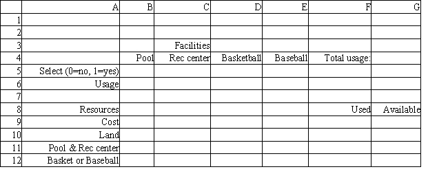 A small town wants to build some new recreational facilities. The proposed facilities include a swimming pool, recreation center, basketball court and baseball field. The town council wants to provide the facilities which will be used by the most people, but faces budget and land limitations. The town has $400,000 and 14 acres of land. The pool requires locker facilities which would be in the recreation center, so if the swimming pool is built the recreation center must also be built. Also the council has only enough flat land to build the basketball court or the baseball field. The daily usage and cost of the facilities (in $1,000) are shown below. Based on this ILP formulation of the problem and the indicated optimal solution what values should go in cells B5:G12 of the following Excel spreadsheet? 