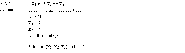 An investor has $500,000 to invest and wants to maximize the money they will receive at the end of one year. They can invest in condos, apartments and houses. The profit after one year, the cost and the number of units available are shown below. Based on this ILP formulation of the problem and the indicated optimal integer solution values what values should go in cells B5:F12 of the following Excel spreadsheet? 