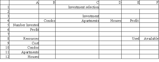 An investor has $500,000 to invest and wants to maximize the money they will receive at the end of one year. They can invest in condos, apartments and houses. The profit after one year, the cost and the number of units available are shown below. Based on this ILP formulation of the problem and the indicated optimal integer solution values what values should go in cells B5:F12 of the following Excel spreadsheet? 