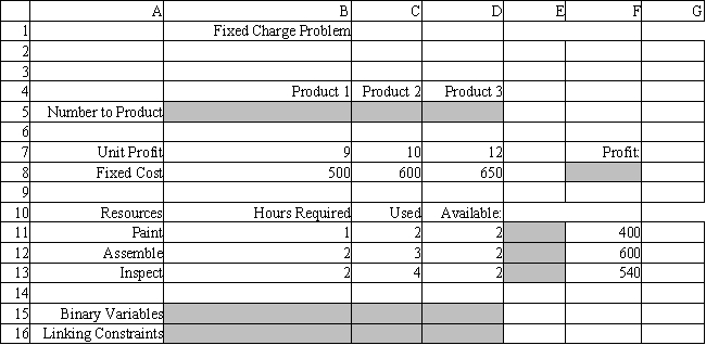 A company produces three products which must be painted, assembled, and inspected. The machinery must be cleaned and adjusted before each batch is produced. They want to maximize their profits for the amount of operating time they have. The unit profit and setup cost per batch are: The operation time per unit and total operating hours available are: Based on this ILP formulation of the problem and the optimal solution (X<sub>1</sub>, X<sub>2</sub>, X<sub>3</sub>) = (270, 0, 0), what values should appear in the shaded cells in the following Excel spreadsheet? X<sub>i</sub> = amount of product i produced Y<sub>i</sub> = 1 if product i produced, 0 otherwise 