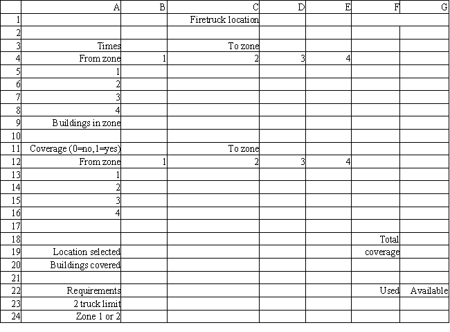 A city wants to locate 2 new fire fighting ladder trucks to maximize the number of tall buildings which they can cover within a 3 minute response time. The city is divided into 4 zones. The fire chief wants to locate no more than one of the trucks in either Zone 1 or Zone 2. The number of tall buildings in each zone and the travel time between zones is listed below. Based on this ILP formulation of the problem what values should go in cells B5:G24 of the following Excel spreadsheet? Let X<sub>i</sub> = 1 if truck located in zone i, 0 otherwise 