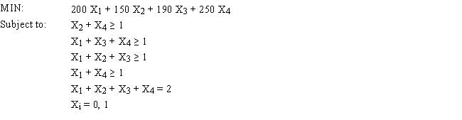 A cellular phone company wants to locate two new communications towers to cover 4 regions. The company wants to minimize the cost of installing the two towers. The regions that can be covered by each tower site are indicated by a 1 in the following table: Based on this ILP formulation of the problem what formulas should go in cells F6:F14 of the following Excel spreadsheet?