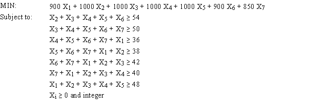 A company needs to hire workers to cover a 7 day work week. Employees work 5 consecutive days with 2 days off. The demand for workers by day of the week and the wages per shift are: Based on this ILP formulation of the problem and the optimal solution (X<sub>1</sub>, X<sub>2</sub>, X<sub>3</sub>, X<sub>4</sub>, X<sub>5</sub>, X<sub>6</sub>) = (2, 10, 16, 6, 14, 8, 6) what values should go in cells B5:J13 of the following Excel spreadsheet? 