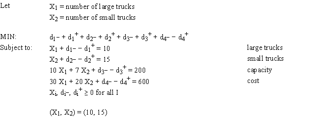 A company wants to purchase large and small delivery trucks. The company wants to purchase about 10 large and 15 small trucks. Each large truck costs $30,000 and has a 10 ton capacity. Each small truck costs $20,000 and has a 7 ton capacity. The company wants to have about 200 tons of capacity and spend about $600,000. Based on the following formulation and associated integer solution, what values should go in cells B2:E16 of the spreadsheet? 