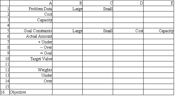 A company wants to purchase large and small delivery trucks. The company wants to purchase about 10 large and 15 small trucks. Each large truck costs $30,000 and has a 10 ton capacity. Each small truck costs $20,000 and has a 7 ton capacity. The company wants to have about 200 tons of capacity and spend about $600,000. Based on the following formulation and associated integer solution, what values should go in cells B2:E16 of the spreadsheet? 
