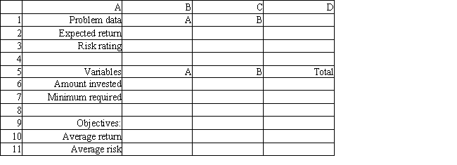 An investor wants to invest $50,000 in two mutual funds, A and B. The rates of return, risks and minimum investment requirements for each fund are: Note that a low Risk rating means a less risky investment. The investor can invest to maximize the expected rate of return or minimize risk. Any money beyond the minimum investment requirements can be invested in either fund. The following is the multi-objective linear programming (MOLP) formulation for this problem: The solution for the second LP is (X<sub>1</sub>, X<sub>2</sub>) = (20,000, 30,000). Based on this solution, what values should go in cells B2:D11 of the spreadsheet?