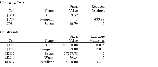 <strong>How much must the objective function coefficient of the variable Pumpkin change before any Pumpkins are produced based on the following sensitivity report? </strong> A) increase by 12 B) decrease by 12 C) increase by 499.99 D) decrease by 499.99