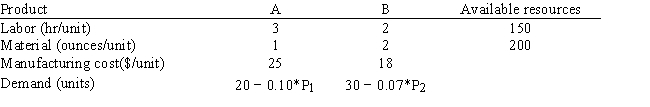 <strong>A company makes products A and B from 2 resources, labor and material. The company wants to determine the selling price which will maximize profits. A unit of product A costs 25 to make and demand is estimated to be 20 − .10 * Price of A. A unit of product B costs 18 to make and demand is estimated to be 30 − .07 * Price of B. The utilization of labor and materials and the available quantity of resources is shown in the table. A reasonable price for the products is between 100 and 200. Let X<sub>1</sub> = demand for As and X<sub>2</sub> = demand for Bs. Let P<sub>1</sub> = price for As and P<sub>2</sub> = price for Bs. The objective function for this problem is?</strong> A) MAX 25 X<sub>1</sub> + 18 X<sub>2</sub> B) MAX (20 − 0.10*P<sub>1</sub>) X<sub>1</sub> + (30 − 0.07*P<sub>2</sub>) X<sub>2</sub> C) MAX 20 P<sub>1</sub> − 0.1 P<sub>1</sub><sup>2</sup> + 30 P<sub>2</sub> − 0.07 P<sub>2</sub><sup>2</sup> − 1040 D) MAX 22.5 P<sub>1</sub> − 0.1 P<sub>1</sub><sup>2</sup> + 31.26 P<sub>2</sub> − 0.07 P<sub>2</sub><sup>2</sup> − 1040
