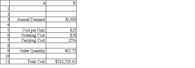 <strong>An office supply company is attempting to determine the order quantity for laser printer toner cartridges which are sold to local businesses. Annual demand is 20,000 units and each cartridge costs the store $25. It costs $30 to place an order and the inventory carrying cost rate is 25% of the value of the item. The following spreadsheet has been set up to solve the problem. What formula goes in cell B11 in this problem? </strong> A) =B3*B7+B9/B3*B6+B9*2+B5*B7 B) =B3*B5+B3/B9*B6+B9/2*B5*B7 C) =SQRT(B3*B5+B3/B9*B6+B9/2*B5*B7) D) =B3*B3+B3/B9+B6*B9/2*B5*B7