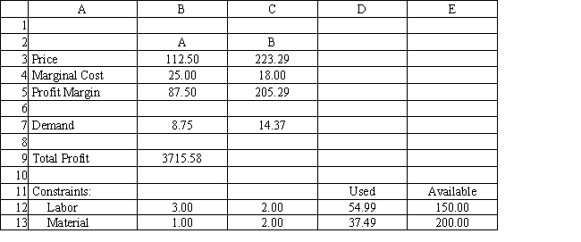 <strong>Exhibit 8.1 The following questions pertain to the problem and spreadsheet below. A company makes products A and B from 2 resources, labor and material. The company wants to determine the selling price which will maximize profits. A unit of A costs 25 to make and demand is estimated to be 20 − .10 * Price of A. A unit of B costs 18 to make and demand is estimated to be 30 − .07 * Price of B. The utilization of labor and materials and the available quantity of resources is shown in the table. A reasonable price for the products is between 100 and 200. Let X<sub>1</sub> = demand for As and X<sub>2</sub> = demand for Bs. Let P<sub>1</sub> = price for As and P<sub>2</sub> = price for Bs Refer to Exhibit 8.1. What formula is used in cell D12 of the spreadsheet for this problem?</strong> A) =SUMPRODUCT(B3:C3, B12:C12) B) =SUMPRODUCT(B4:C4, B12:C12) C) =SUMPRODUCT(B5:C5, B12:C12) D) =SUMPRODUCT(B7:C7, B12:C12)