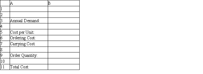 An office supply company is attempting to determine the order quantity for Mt. White fountain pens which are sold to local executives. Annual demand is 5,000 units and each pen costs the store $50. It costs $75 to place an order and the inventory carrying cost rate is 30% of the value of the item. What values should go in cells B3:B11 of the spreadsheet for this problem if Q = 223.61?