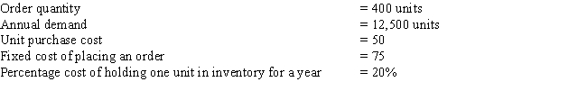 Calculate the annual inventory costs for the following data.