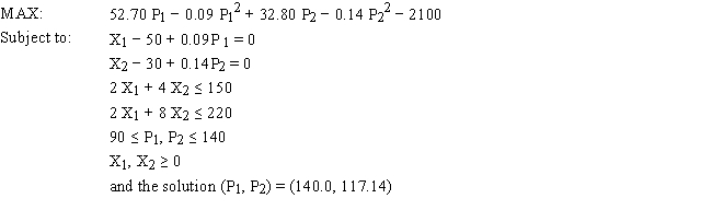 A company makes products A and B from 2 resources, labor and material. The company wants to determine the selling price which will maximize profits. A unit of A costs 30 to make and demand is estimated to be 50 − 0.09 * Price of A. A unit of B costs 20 to make and demand is estimated to be 30 − 0.14 * Price of B. The utilization of labor and materials and the available quantity of resources is shown in the table. A reasonable price for the products is between 90 and 140. Let X<sub>1</sub> = demand for As and X<sub>2</sub> = demand for Bs. Let P<sub>1</sub> = price for As and P<sub>2</sub> = price for Bs. The NLP for the problem is: What values should go in cells B3:E18 of the spreadsheet for this problem?