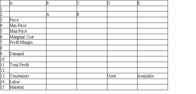 A company makes products A and B from 2 resources, labor and material. The company wants to determine the selling price which will maximize profits. A unit of A costs 30 to make and demand is estimated to be 50 − 0.09 * Price of A. A unit of B costs 20 to make and demand is estimated to be 30 − 0.14 * Price of B. The utilization of labor and materials and the available quantity of resources is shown in the table. A reasonable price for the products is between 90 and 140. Let X<sub>1</sub> = demand for As and X<sub>2</sub> = demand for Bs. Let P<sub>1</sub> = price for As and P<sub>2</sub> = price for Bs. The NLP for the problem is: What values should go in cells B3:E18 of the spreadsheet for this problem?