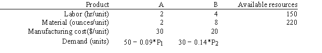 A company makes products A and B from 2 resources, labor and material. The company wants to determine the selling price which will maximize profits. A unit of A costs 30 to make and demand is estimated to be 50 − .09 * Price of A. A unit of B costs 20 to make and demand is estimated to be 30 − .14 * Price of B. The utilization of labor and materials and the available quantity of resources is shown in the table. A reasonable price for the products is between 90 and 140. Let X<sub>1</sub> = demand for As and X<sub>2</sub> = demand for Bs. Let P<sub>1</sub> = price for As and P<sub>2</sub> = price for Bs. Formulate the NLP for this company