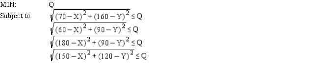 A company wants to locate a new warehouse to minimize the longest distance travelled by any of its delivery trucks. It has four stores and their coordinates are listed in the below. Let X and Y represent the X, Y coordinates of the new warehouse. The NLP for this problem and solution is the following. Solution is (X, Y) = (120.0, 117.4). What values should go in cells B2:D9 of the spreadsheet for this problem?