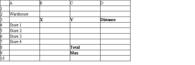 A company wants to locate a new warehouse to minimize the longest distance travelled by any of its delivery trucks. It has four stores and their coordinates are listed in the below. Let X and Y represent the X, Y coordinates of the new warehouse. The NLP for this problem and solution is the following. Solution is (X, Y) = (120.0, 117.4). What values should go in cells B2:D9 of the spreadsheet for this problem?