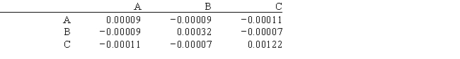 An investor is developing a portfolio of stocks. She has identified 3 stocks in which to invest. She wants to earn at least 11% return but with minimum risk. The average return for the stocks is: The covariance matrix for the stocks is: Let: P<sub>i</sub> = proportion of total funds invested in i, i = A, B, C Formulate the NLP for this problem.