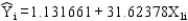 <strong>Based on the following regression output, what is the equation of the regression line? </strong> A) B) C) D)